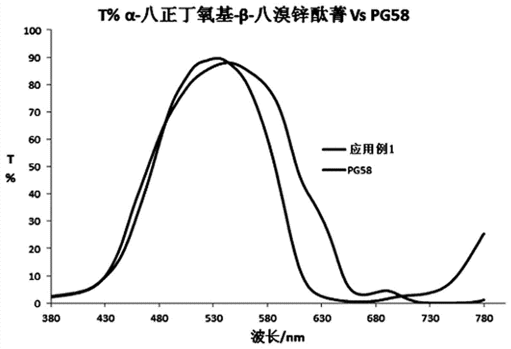 一种用于滤光片的酞菁化合物及其制备方法和应用方法与流程