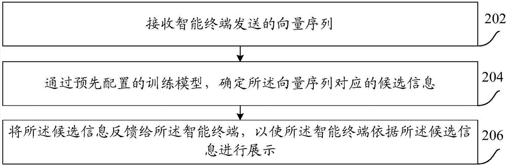 信息处理方法、装置、智能终端、服务器和系统与流程