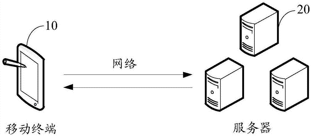 图像处理方法、装置、电子设备及计算机可读存储介质与流程