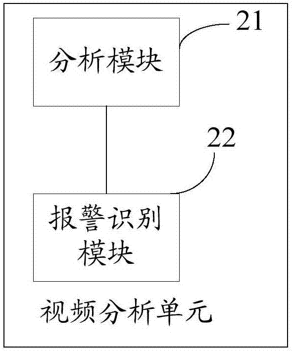 野外智能视频监控分析系统的制作方法