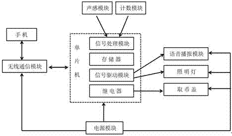 一种多功能储蓄罐的制作方法