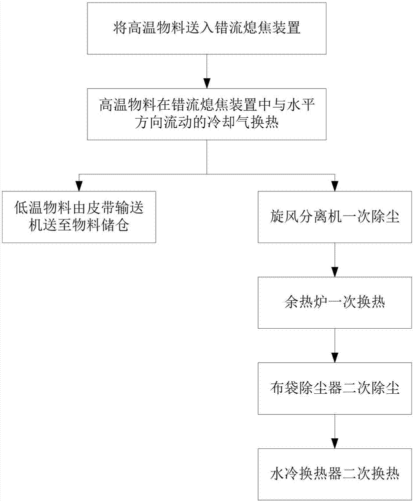 一种熄焦方法及系统与流程