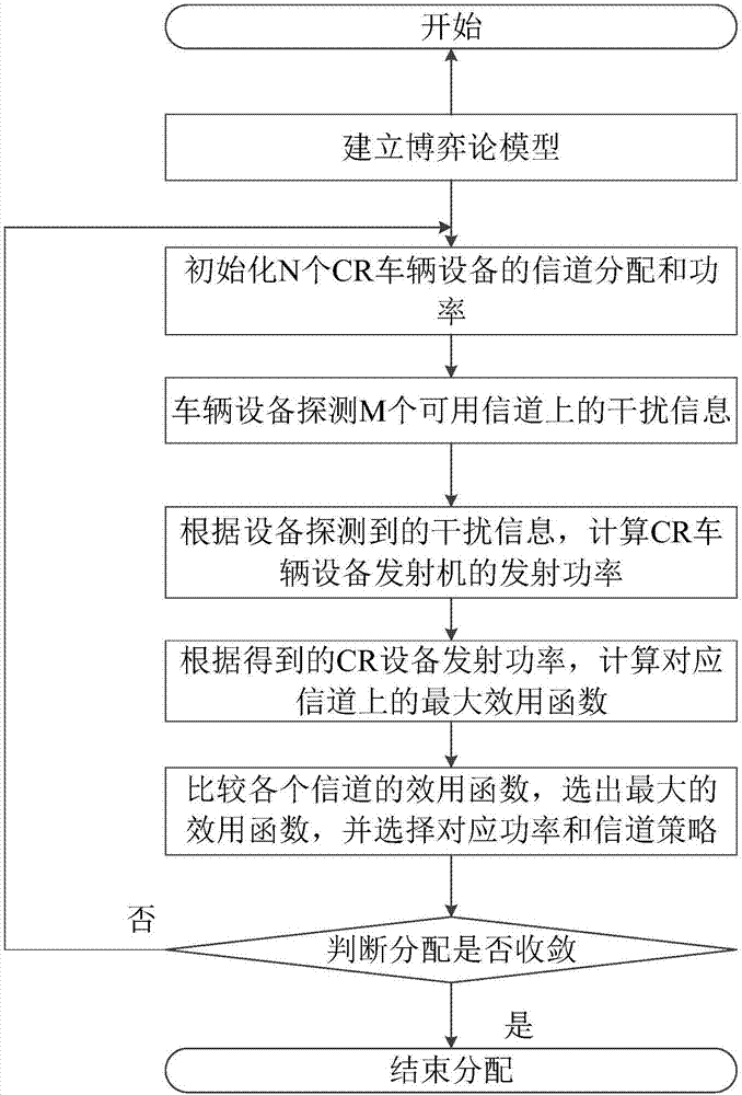 一种车载网络数据传输能耗优化方法及系统与流程