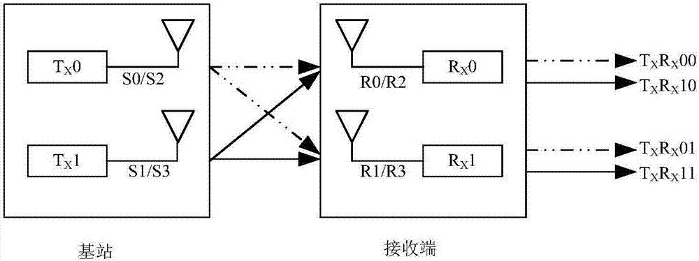 一种双流故障分析处理方法及服务器与流程