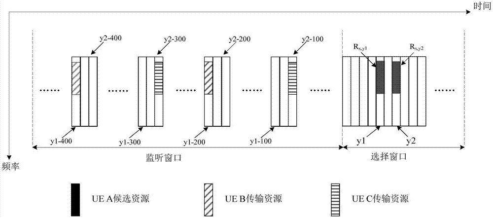 一种V2X通信中基于监听的资源排除方法与流程