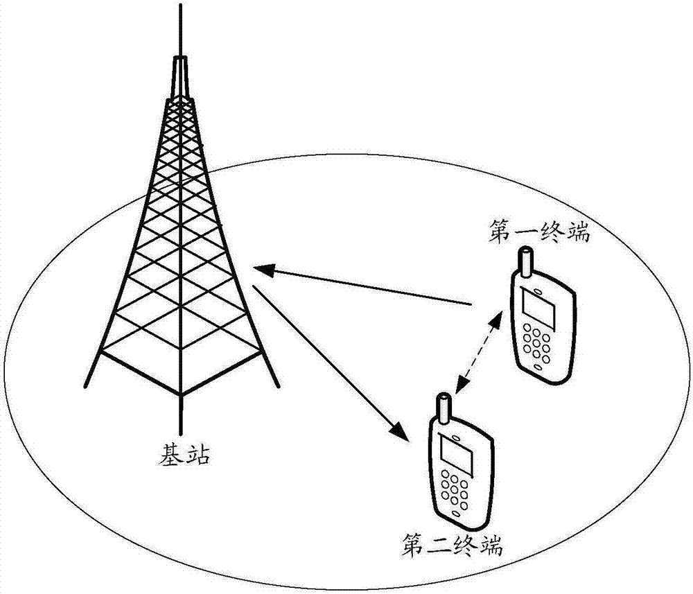 一种参考信号传输的方法及装置与流程