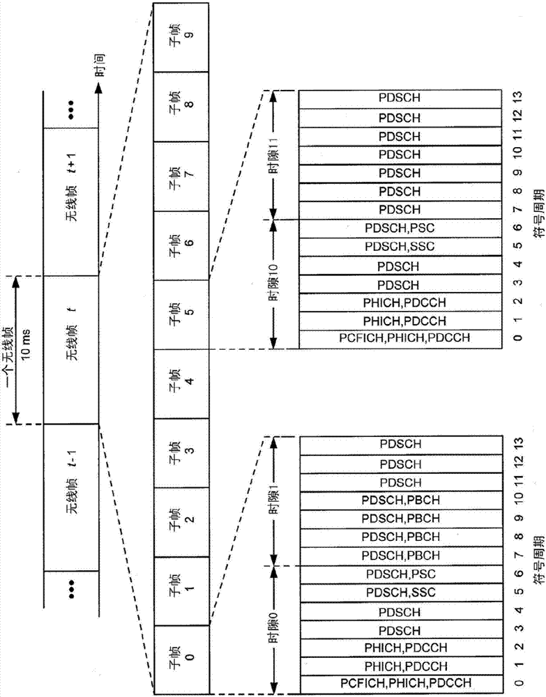 管理用于信道状态信息反馈的无效参考子帧的系统和方法与流程