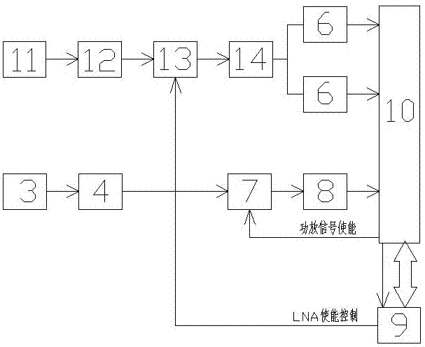 一种小型化的北斗双模接收机的制作方法