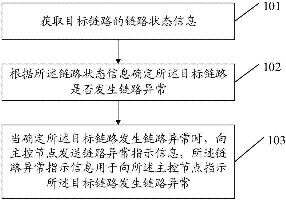 一种信息处理方法及装置与流程