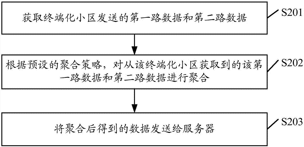 一种数据传输方法及网络节点设备与流程