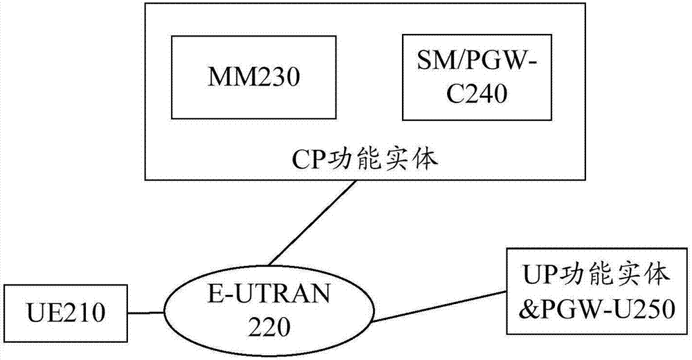 切换网络的方法、系统和移动性管理网元与流程