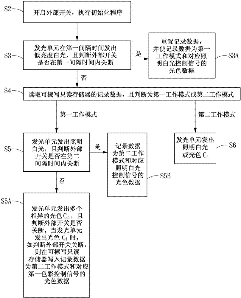 照明装置及其光色控制方法与流程