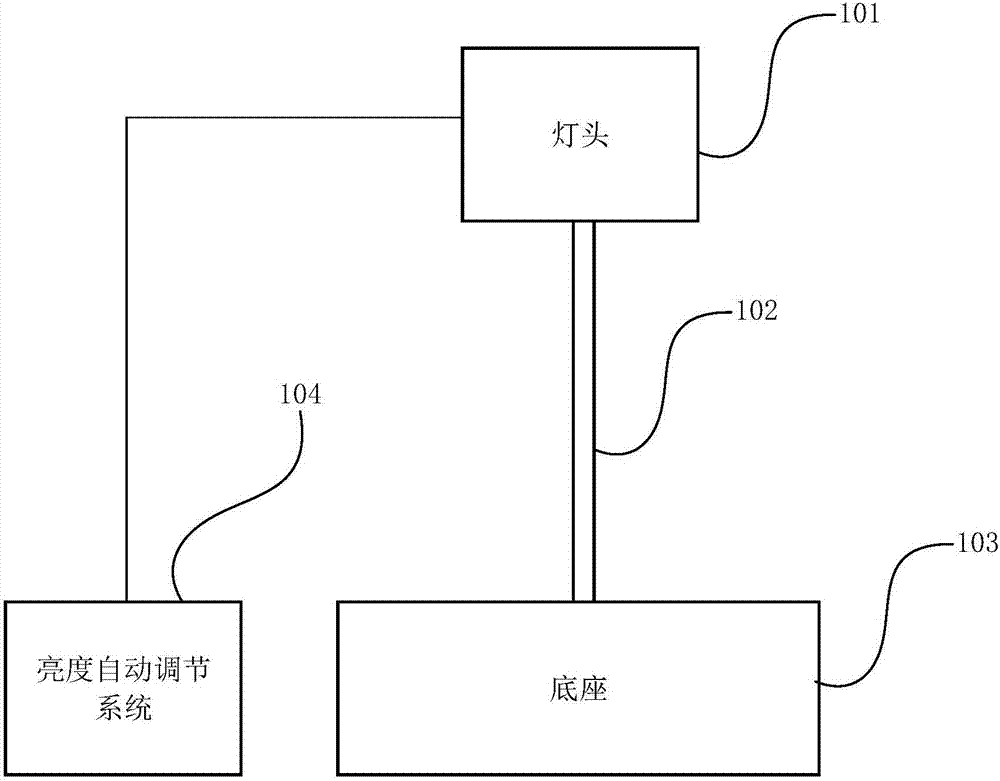 自动调节亮度的护眼灯及自动调节亮度的方法与流程