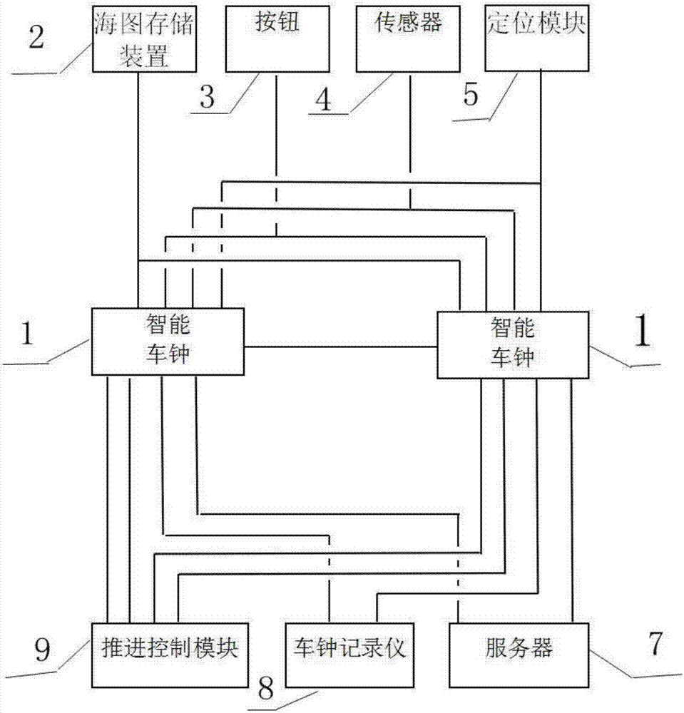 一种智能车钟控制系统的制作方法