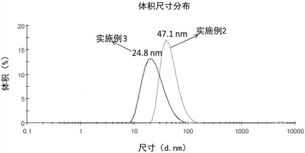 蔗糖单酯微乳液的制作方法