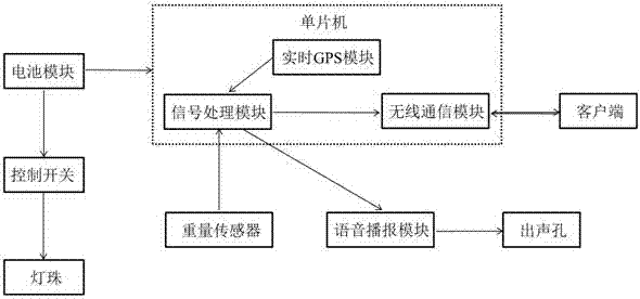 一种多用挂件的制作方法