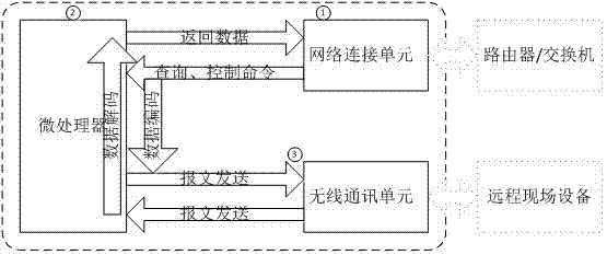 一种无线通讯传输方式的收发装置的制作方法