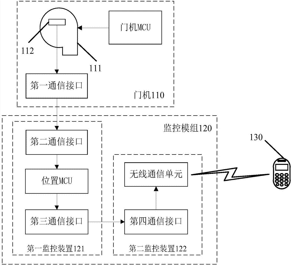 一种门机监控系统的制作方法