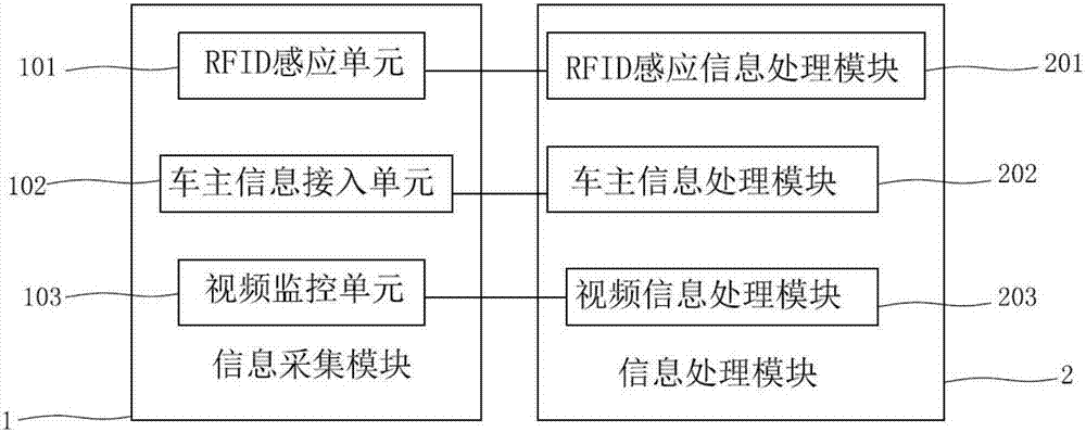 一种基于拼车保障的智慧驿站系统的制作方法