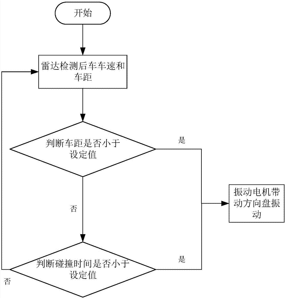 一种防追尾碰撞的主动预警系统的制作方法