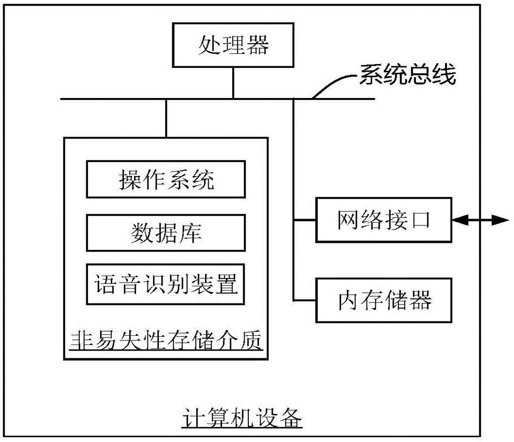 语音识别方法、装置、计算机设备和存储介质与流程