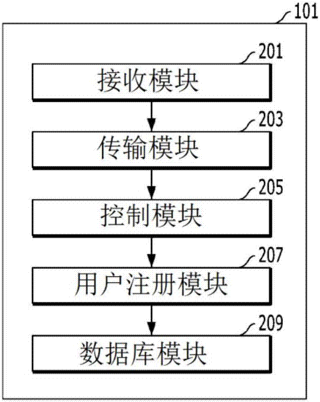 用于提供下注飞镖游戏的方法、装置及计算机程序与流程