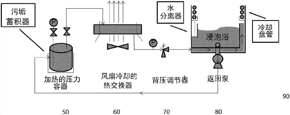 纯化挥发性化合物和脱脂的高效节能方法与流程