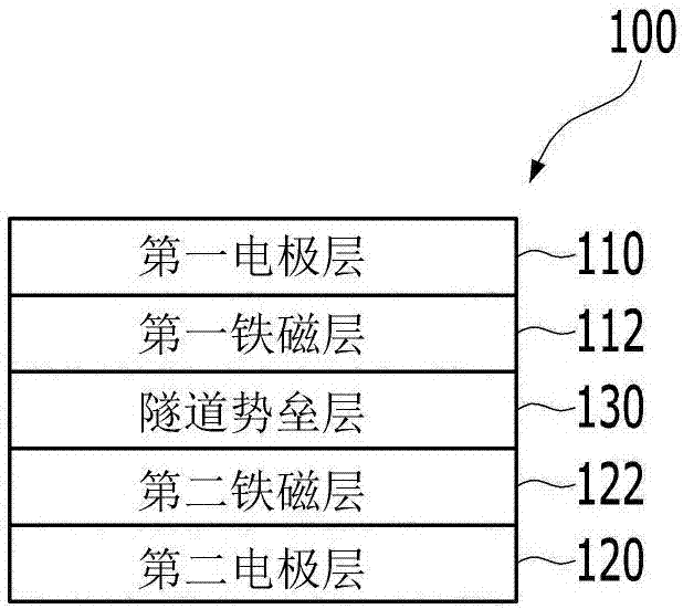 电子器件的制作方法