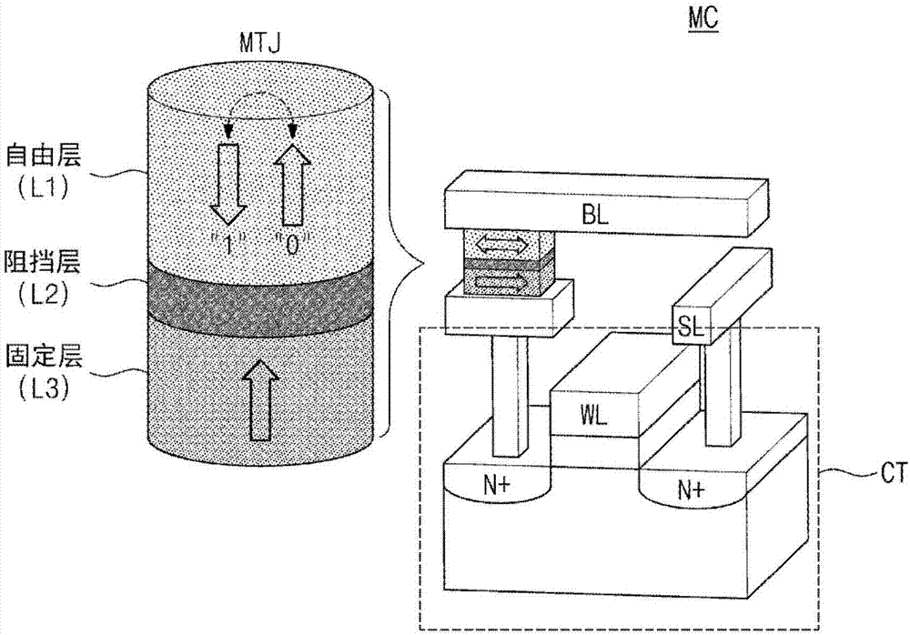 非易失性存储器器件及其操作方法与流程