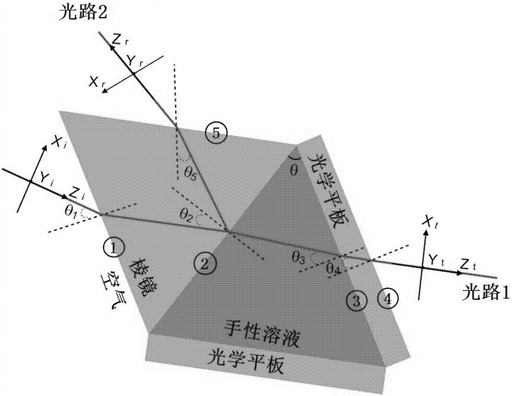 基于量子弱测量的光学测量仪以及样品折射率、旋光谱和手性分子对映体含量测量分析方法与流程