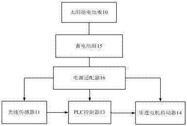 自动跟随式太阳能永磁步进电机的制作方法