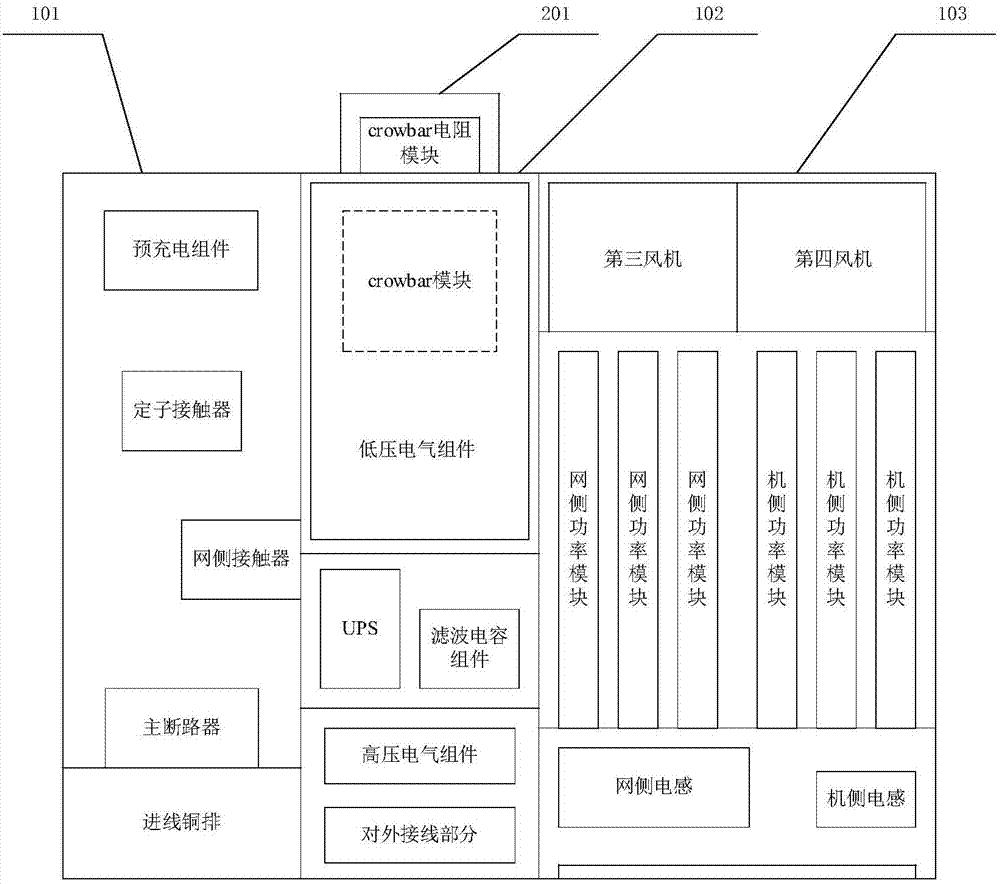 风电变流器柜的制作方法