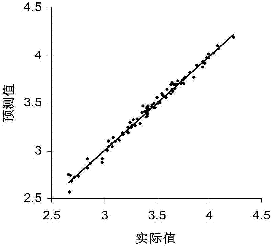 一种丁羟推进剂药浆组分近红外检测方法与流程