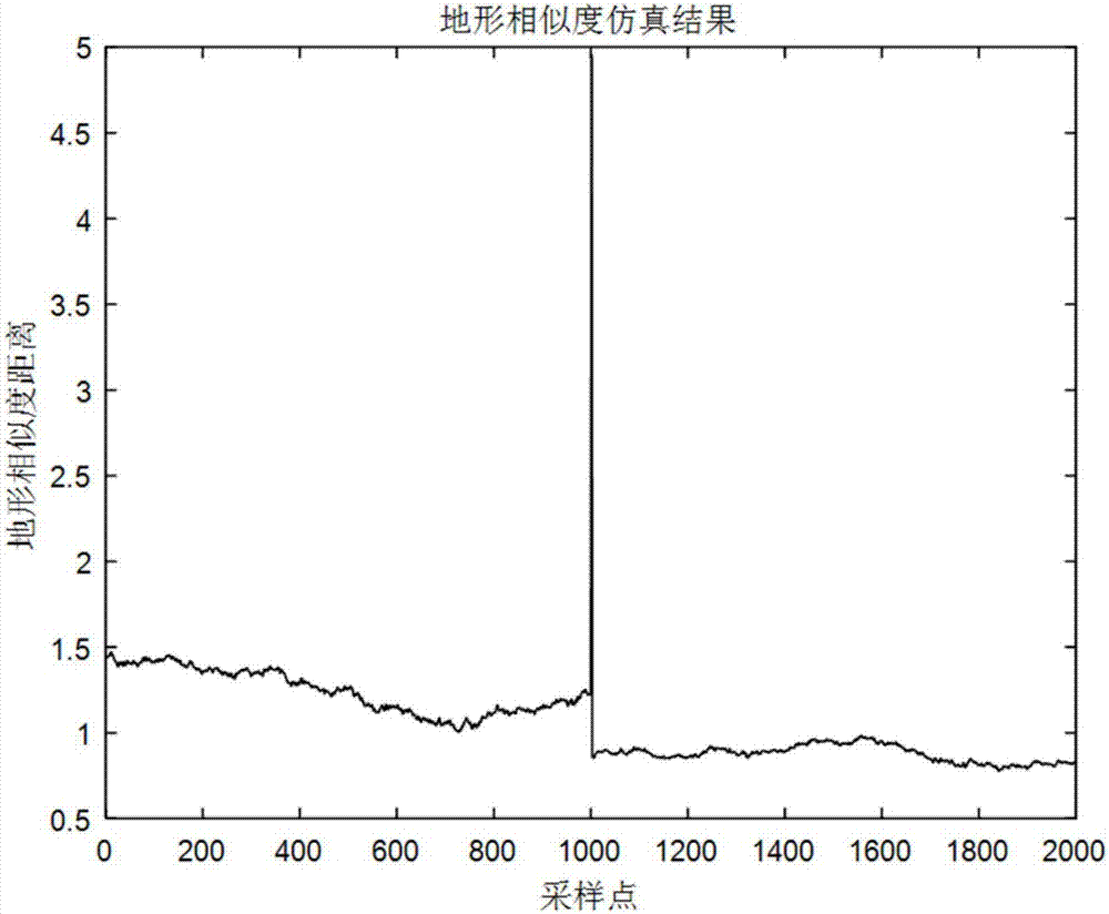 一种滑移转向机器人的位姿和转动瞬心联合估计方法与流程