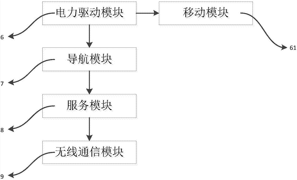 一种实现人机交互的机器人的制作方法