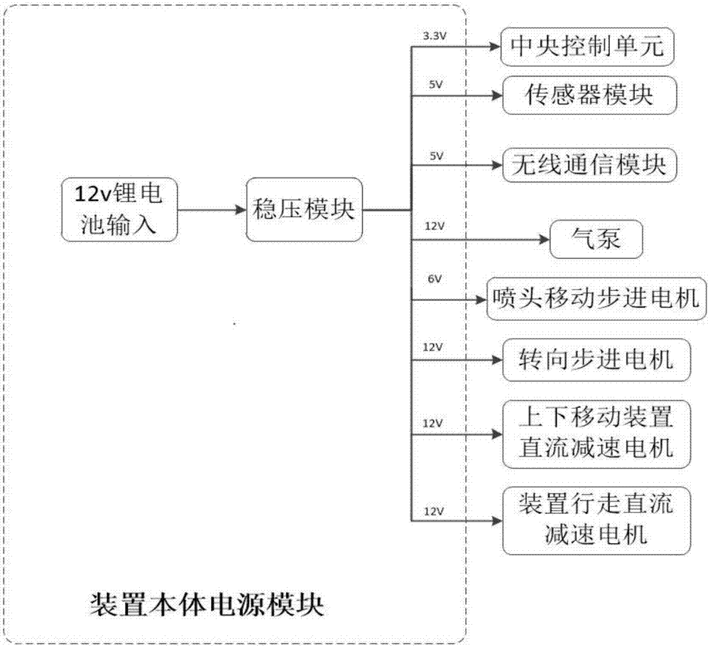 一种自动树木刷白机控制装置的制作方法