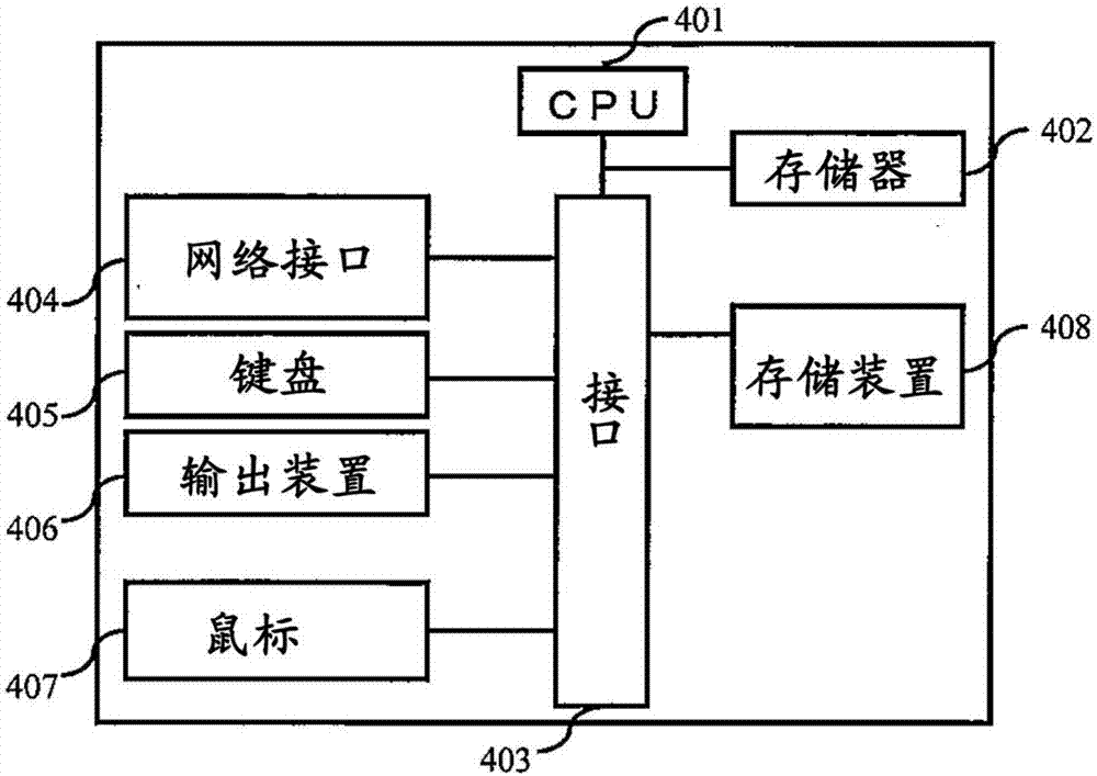 生产辅助系统、生产辅助方法以及生产辅助程序与流程