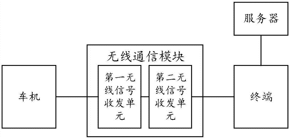 基于无线传输的汽车诊断系统及诊断方法与流程