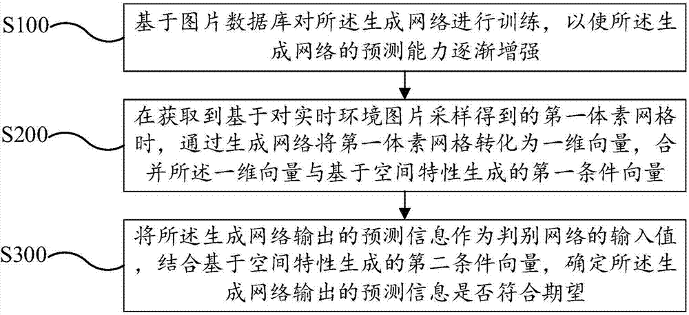 一种机器人视觉识别方法、装置及计算机可读存储介质与流程