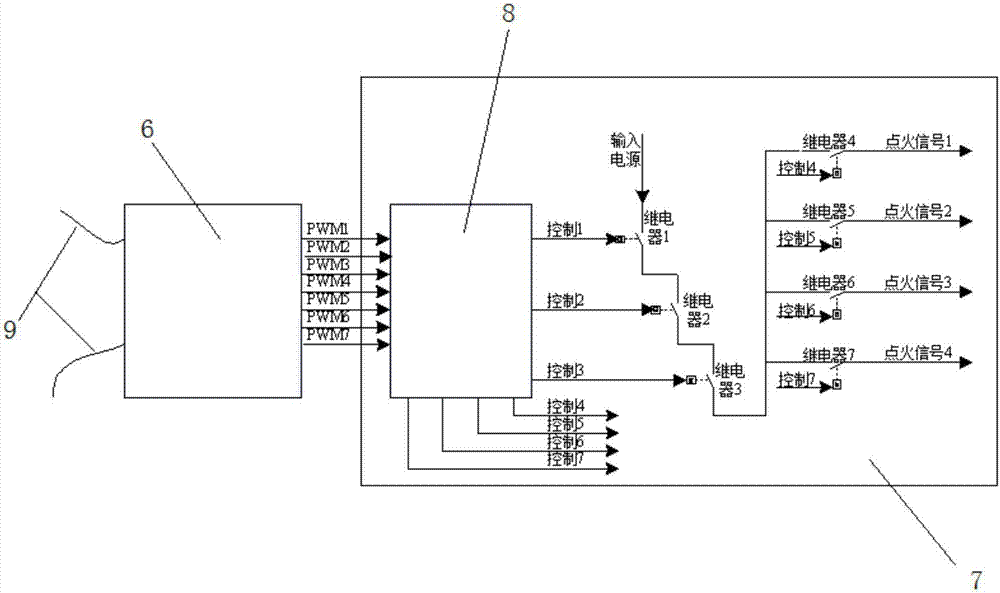 一种无人直升机机载点火发控系统的制作方法