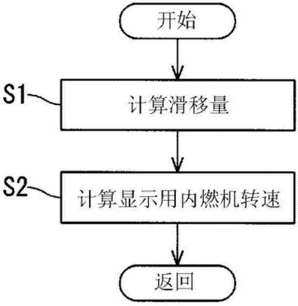 转速显示装置的制作方法