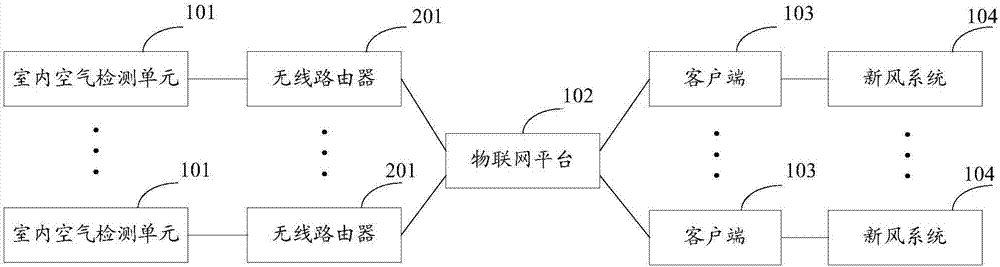 一种控制系统及方法与流程