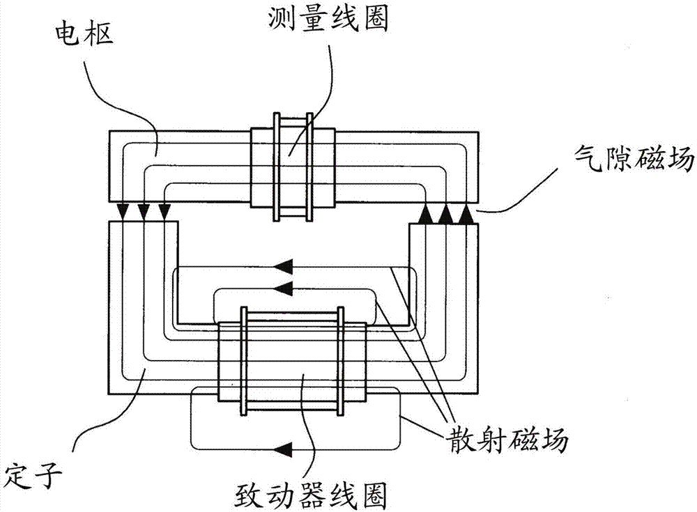 用于车辆的操作单元的制作方法