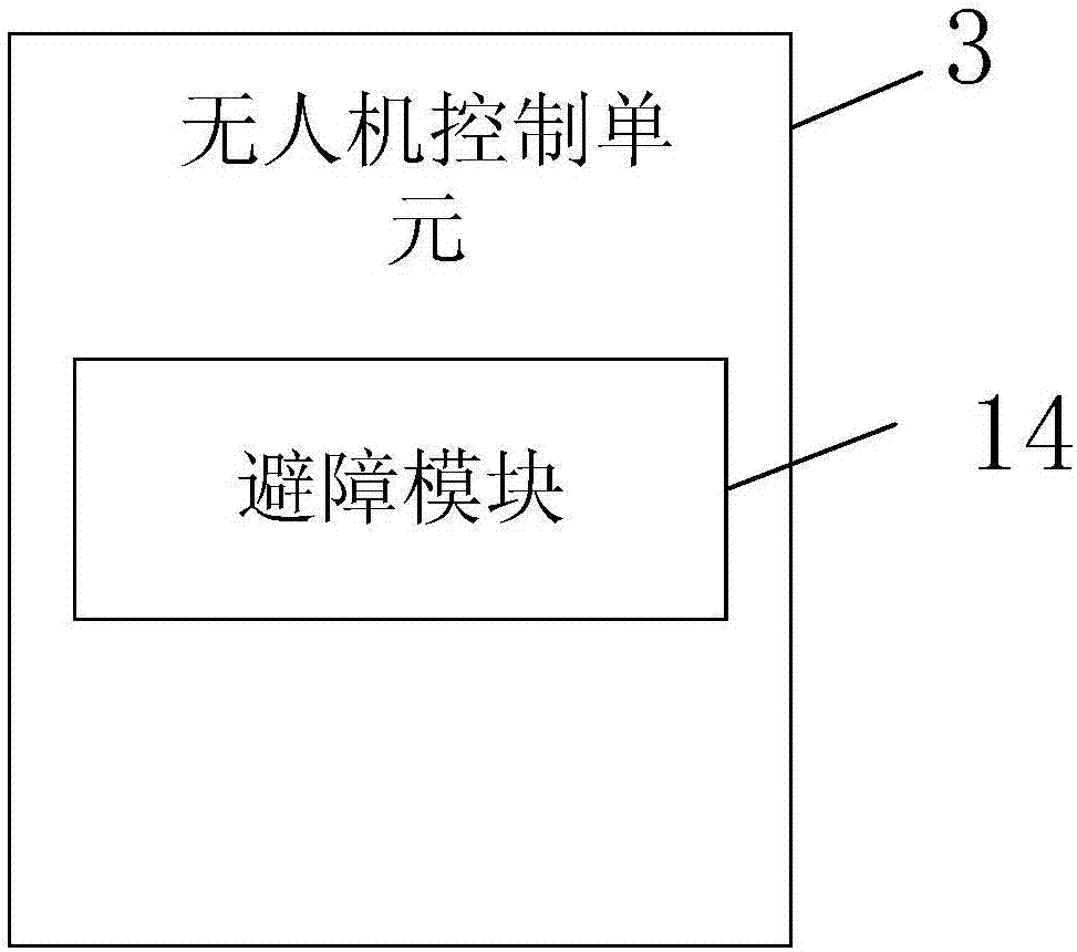 一种家用自适应湿度调节系统的制作方法