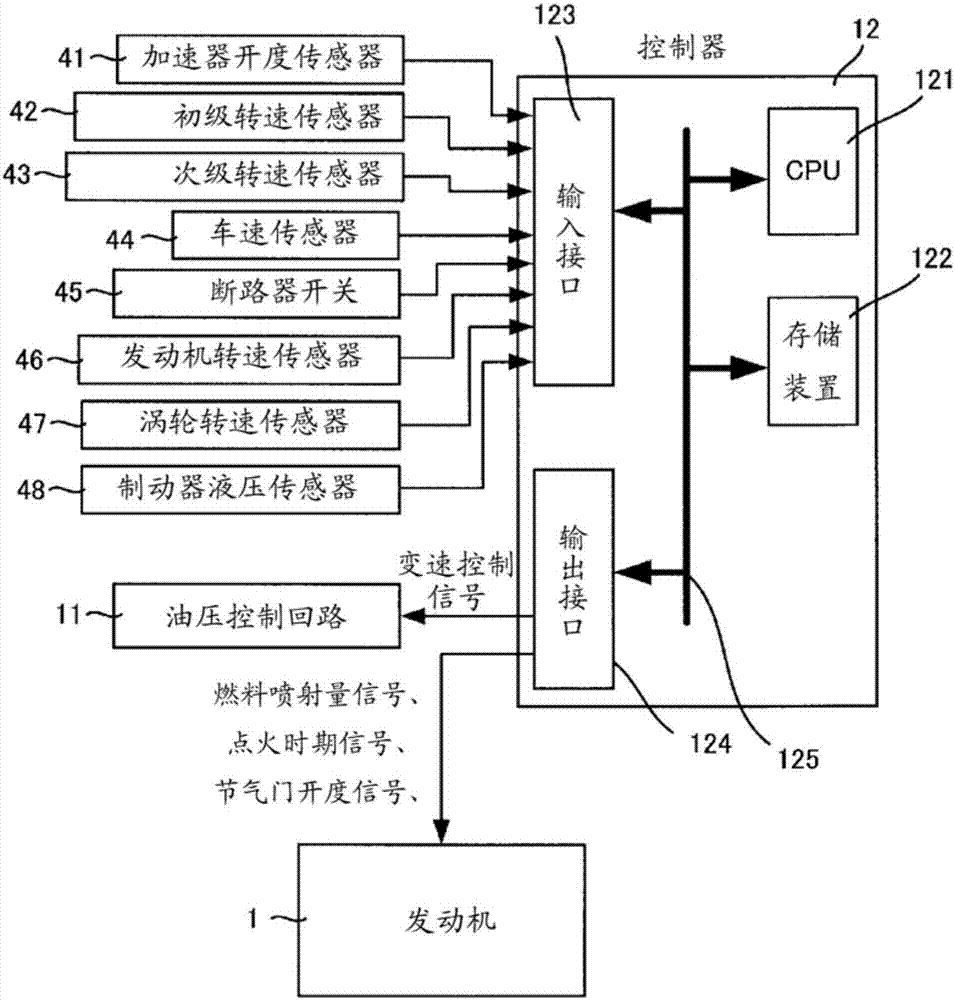 自动变速器的控制装置及自动变速器的控制方法与流程