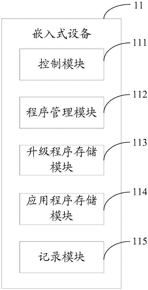 一种嵌入式设备远程升级系统、方法以及嵌入式设备与流程