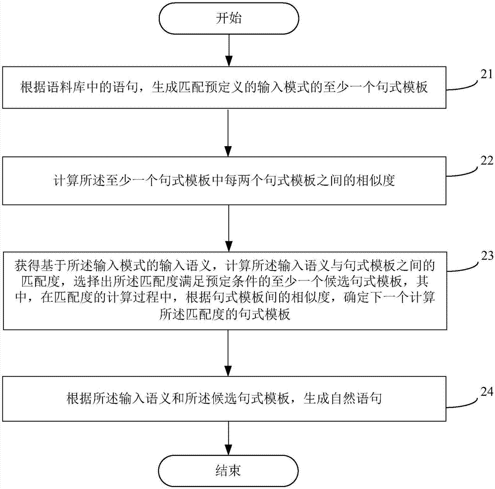 一种自然语言的生成方法、自然语言生成装置及电子设备与流程