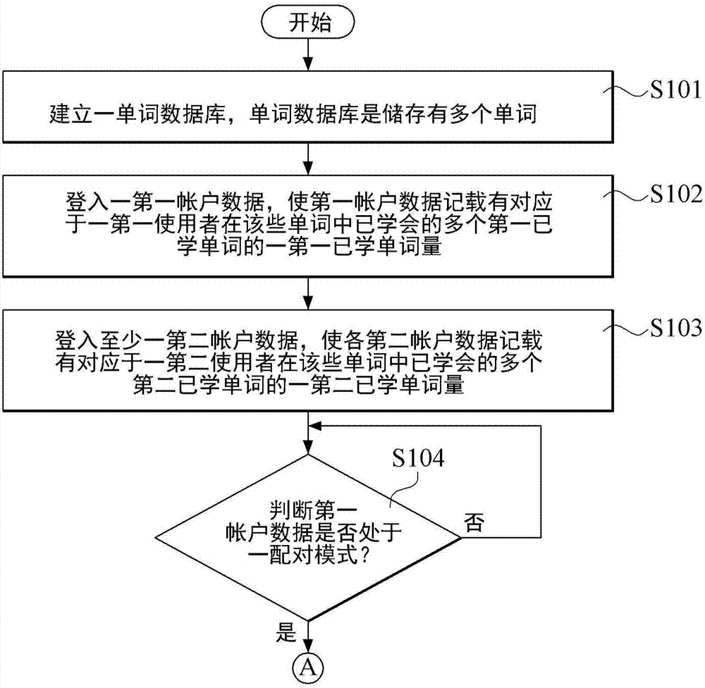 语言配对学习系统及其方法与流程