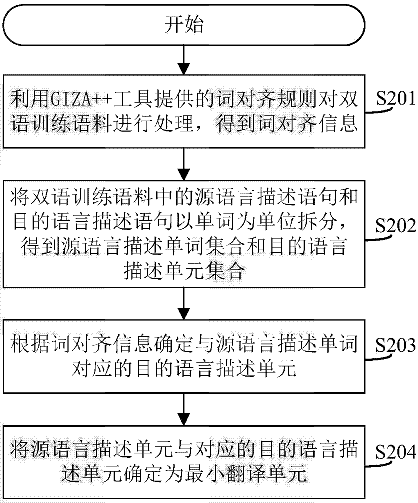 一种数据增强方法系统装置及计算机可读存储介质与流程