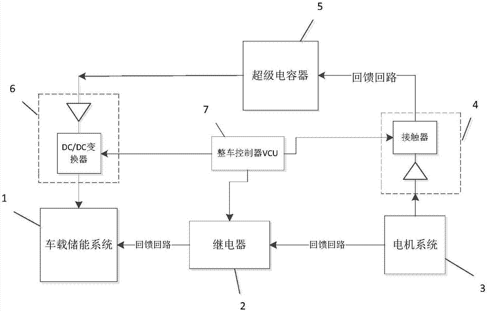 一种电动汽车能量回收控制系统的制作方法